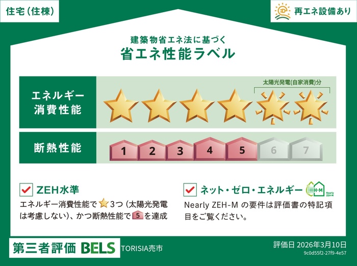 TORISIA売市